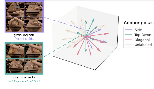 Figure 1 for STEER: Flexible Robotic Manipulation via Dense Language Grounding