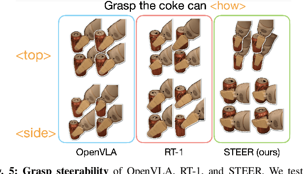 Figure 3 for STEER: Flexible Robotic Manipulation via Dense Language Grounding