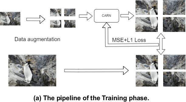 Figure 4 for NTIRE 2024 Challenge on Image Super-Resolution ($\times$4): Methods and Results