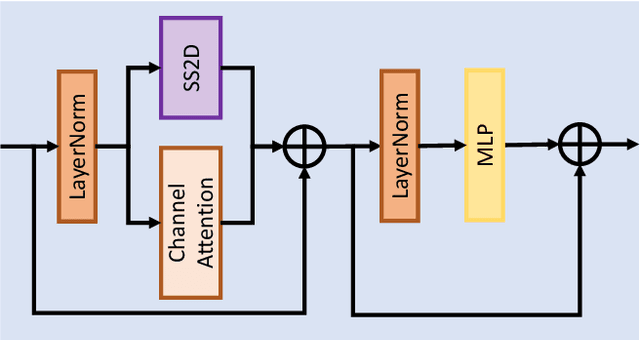 Figure 2 for NTIRE 2024 Challenge on Image Super-Resolution ($\times$4): Methods and Results