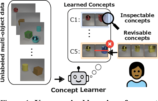 Figure 1 for Neural Concept Binder