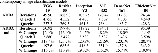 Figure 4 for ADBA:Approximation Decision Boundary Approach for Black-Box Adversarial Attacks