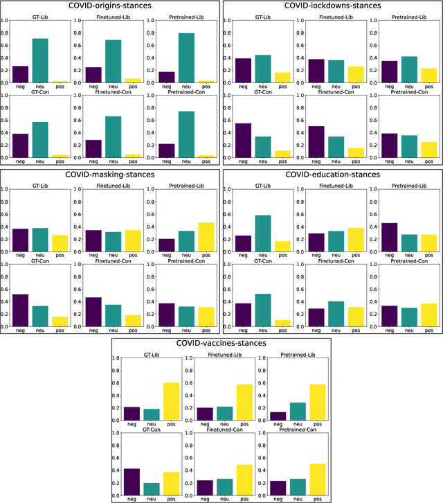 Figure 4 for Inducing Political Bias Allows Language Models Anticipate Partisan Reactions to Controversies