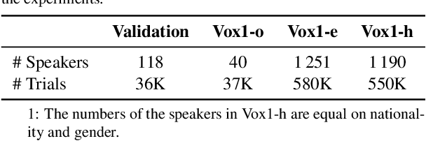 Figure 2 for Speaker Recognition Using Isomorphic Graph Attention Network Based Pooling on Self-Supervised Representation