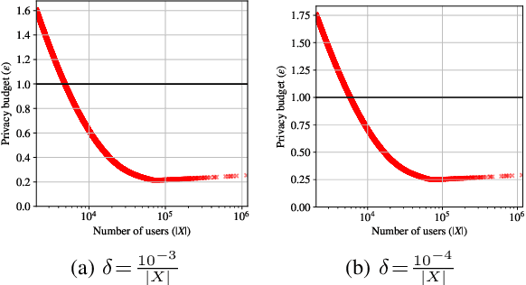 Figure 4 for Universal Neural-Cracking-Machines: Self-Configurable Password Models from Auxiliary Data