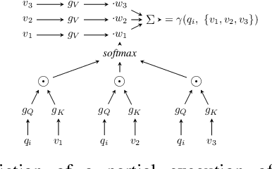 Figure 1 for Universal Neural-Cracking-Machines: Self-Configurable Password Models from Auxiliary Data