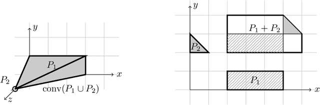 Figure 1 for On the Expressiveness of Rational ReLU Neural Networks With Bounded Depth