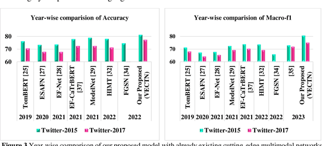 Figure 4 for Target-Dependent Multimodal Sentiment Analysis Via Employing Visual-to Emotional-Caption Translation Network using Visual-Caption Pairs