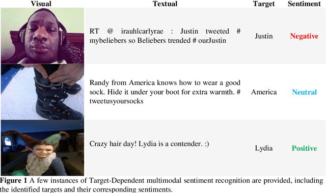 Figure 1 for Target-Dependent Multimodal Sentiment Analysis Via Employing Visual-to Emotional-Caption Translation Network using Visual-Caption Pairs