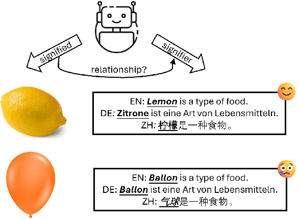 Figure 1 for Large Language Models as Neurolinguistic Subjects: Identifying Internal Representations for Form and Meaning