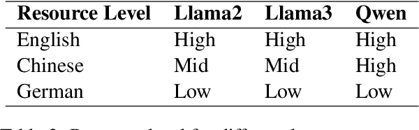 Figure 4 for Large Language Models as Neurolinguistic Subjects: Identifying Internal Representations for Form and Meaning