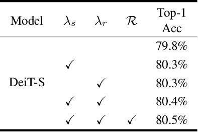 Figure 2 for LUMix: Improving Mixup by Better Modelling Label Uncertainty