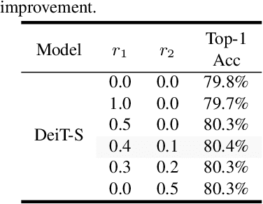 Figure 3 for LUMix: Improving Mixup by Better Modelling Label Uncertainty