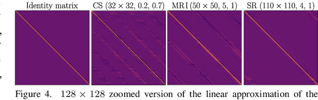 Figure 3 for Deep Distillation Gradient Preconditioning for Inverse Problems