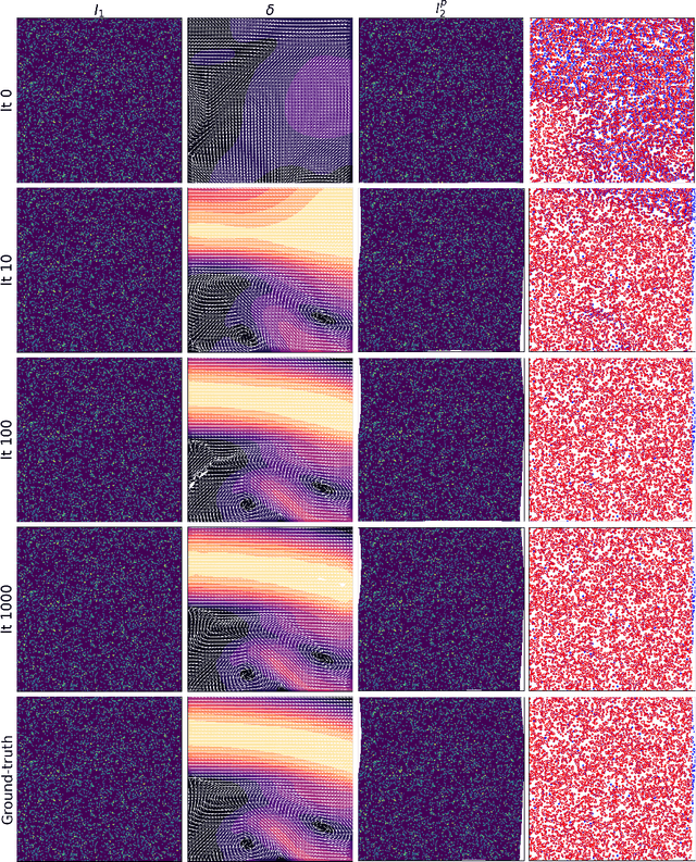 Figure 2 for Image Velocimetry using Direct Displacement Field estimation with Neural Networks for Fluids