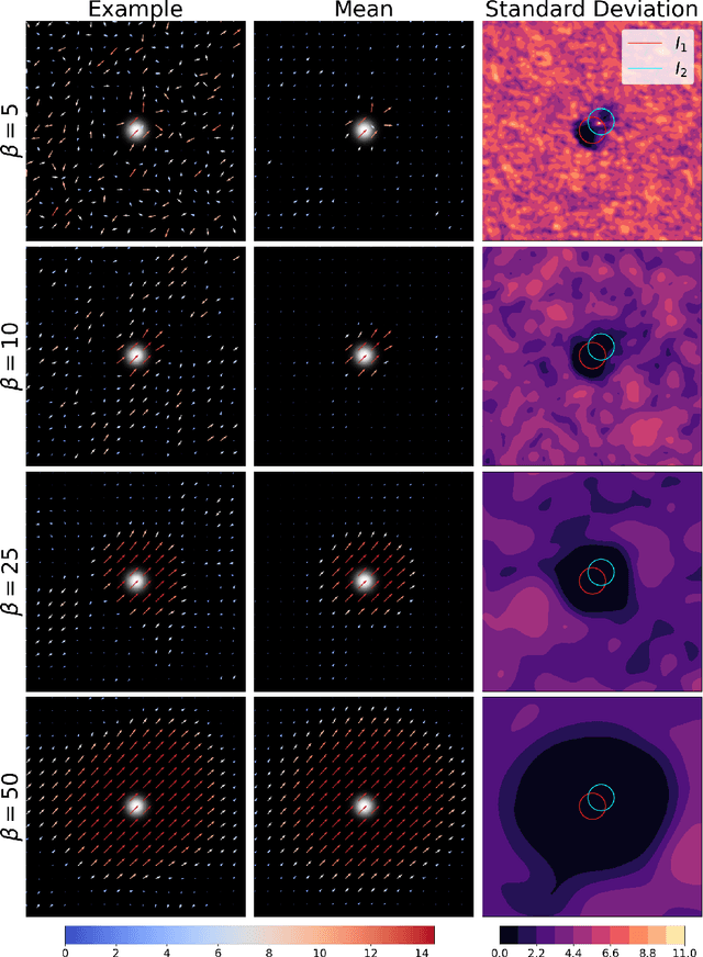 Figure 3 for Image Velocimetry using Direct Displacement Field estimation with Neural Networks for Fluids