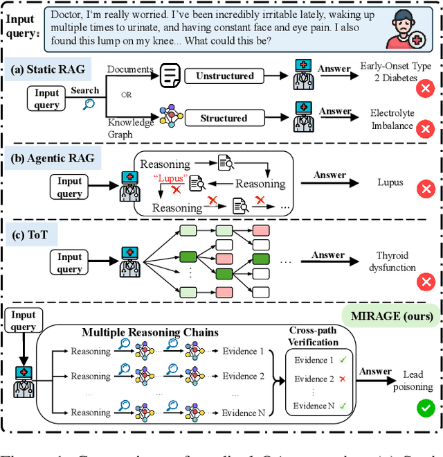 Figure 1 for MIRAGE: Scaling Test-Time Inference with Parallel Graph-Retrieval-Augmented Reasoning Chains