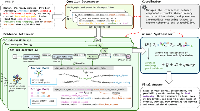 Figure 3 for MIRAGE: Scaling Test-Time Inference with Parallel Graph-Retrieval-Augmented Reasoning Chains