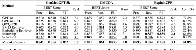 Figure 2 for MIRAGE: Scaling Test-Time Inference with Parallel Graph-Retrieval-Augmented Reasoning Chains