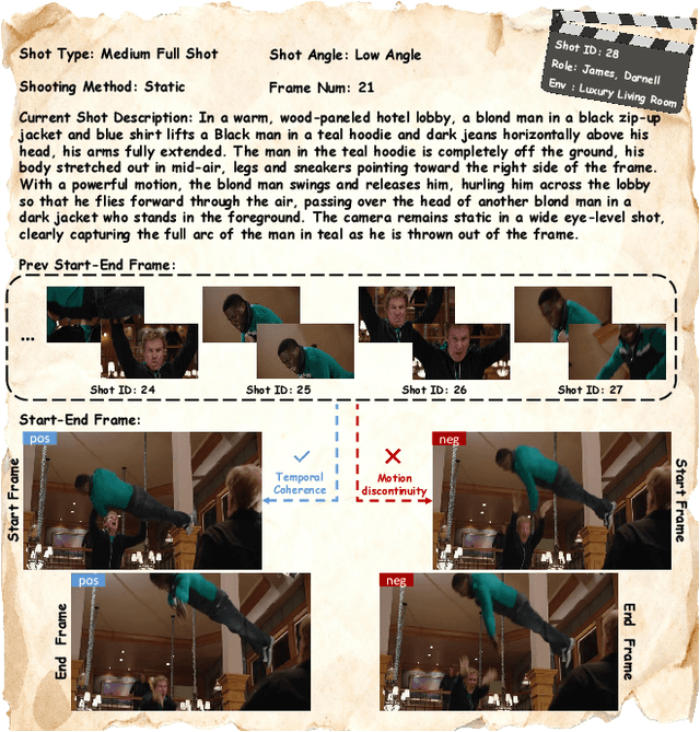 Figure 2 for STAGE: Storyboard-Anchored Generation for Cinematic Multi-shot Narrative