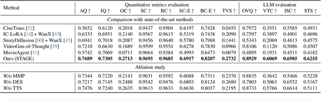 Figure 1 for STAGE: Storyboard-Anchored Generation for Cinematic Multi-shot Narrative