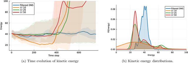 Figure 3 for Physics-aware generative models for turbulent fluid flows through energy-consistent stochastic interpolants