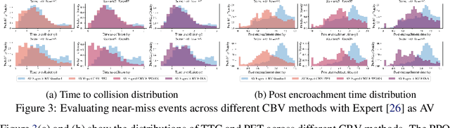 Figure 4 for FREA: Feasibility-Guided Generation of Safety-Critical Scenarios with Reasonable Adversariality