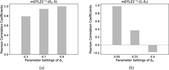 Figure 3 for Inverse Transfer Multiobjective Optimization