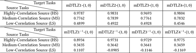 Figure 2 for Inverse Transfer Multiobjective Optimization