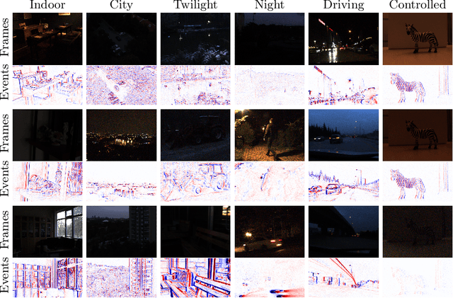 Figure 4 for HUE Dataset: High-Resolution Event and Frame Sequences for Low-Light Vision