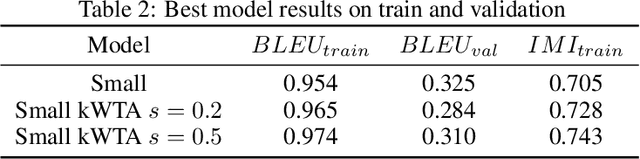Figure 3 for Homeostasis and Sparsity in Transformer
