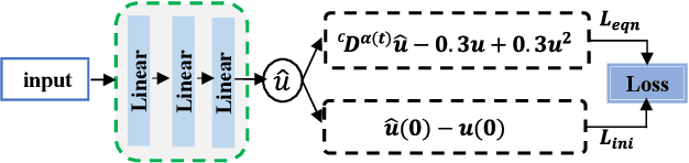 Figure 1 for Neural Variable-Order Fractional Differential Equation Networks