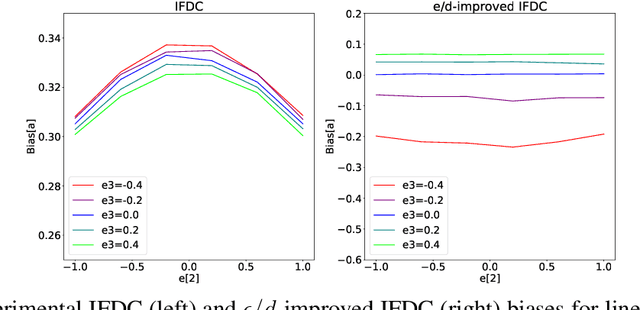 Figure 4 for Estimating long-term causal effects from short-term experiments and long-term observational data with unobserved confounding