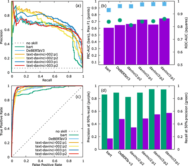 Figure 3 for Flexible, Model-Agnostic Method for Materials Data Extraction from Text Using General Purpose Language Models