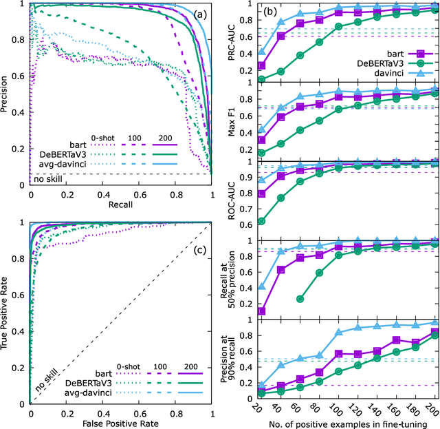 Figure 4 for Flexible, Model-Agnostic Method for Materials Data Extraction from Text Using General Purpose Language Models