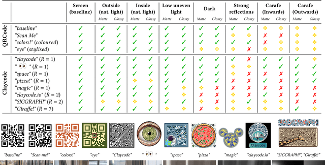 Figure 2 for Claycode: Stylable and Deformable 2D Scannable Codes