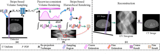 Figure 2 for CoCPF: Coordinate-based Continuous Projection Field for Ill-Posed Inverse Problem in Imaging