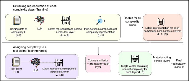 Figure 2 for Think Right, Not More: Test-Time Scaling for Numerical Claim Verification