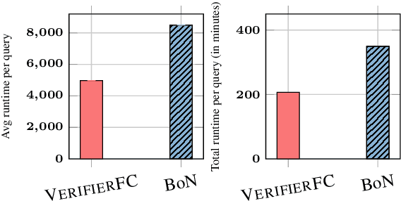 Figure 4 for Think Right, Not More: Test-Time Scaling for Numerical Claim Verification