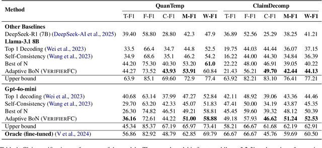 Figure 1 for Think Right, Not More: Test-Time Scaling for Numerical Claim Verification