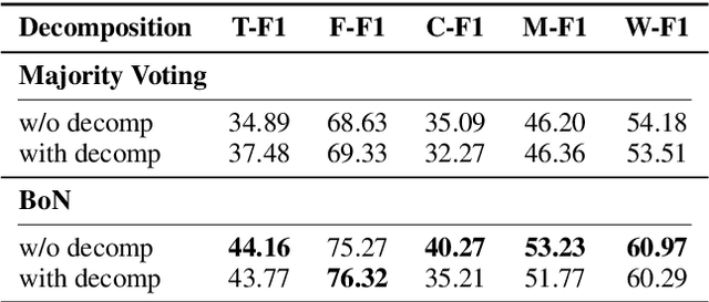 Figure 3 for Think Right, Not More: Test-Time Scaling for Numerical Claim Verification