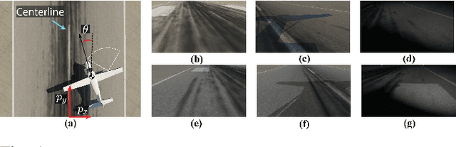 Figure 1 for Detecting and Mitigating System-Level Anomalies of Vision-Based Controllers