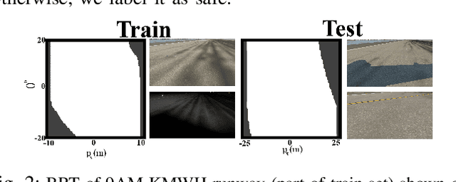 Figure 2 for Detecting and Mitigating System-Level Anomalies of Vision-Based Controllers