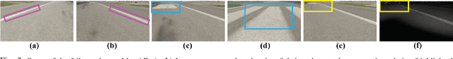 Figure 3 for Detecting and Mitigating System-Level Anomalies of Vision-Based Controllers