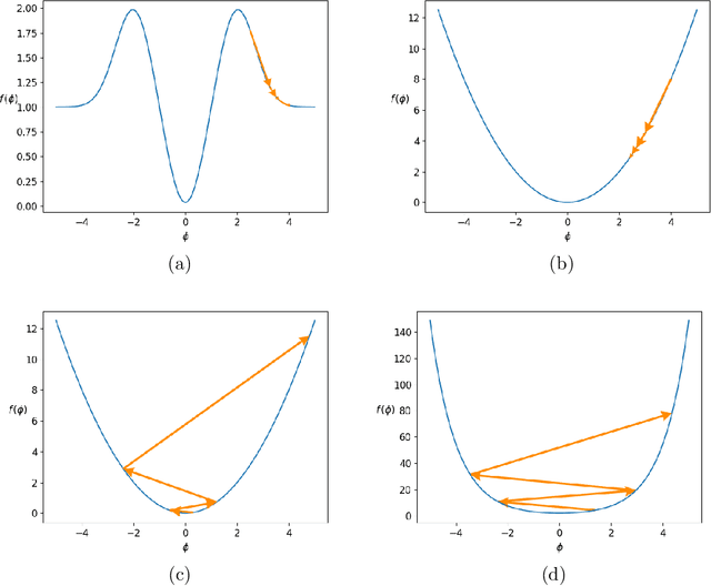 Figure 2 for MCMC-driven learning