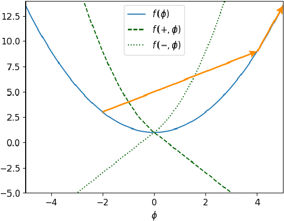 Figure 4 for MCMC-driven learning