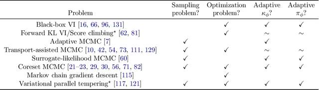 Figure 1 for MCMC-driven learning