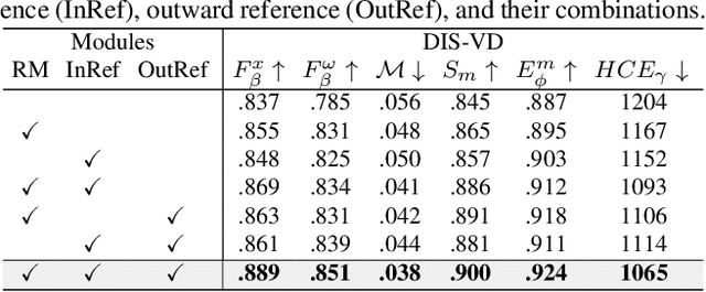 Figure 1 for Bilateral Reference for High-Resolution Dichotomous Image Segmentation