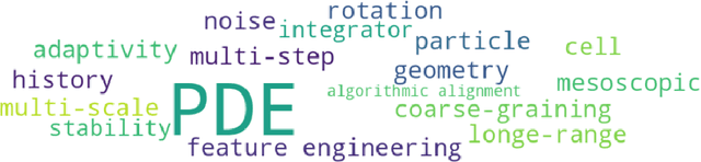 Figure 3 for On the Relationships between Graph Neural Networks for the Simulation of Physical Systems and Classical Numerical Methods