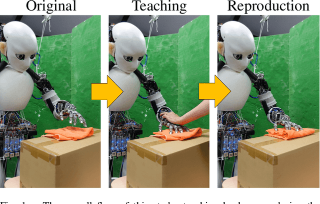 Figure 1 for Motion Modification Method of Musculoskeletal Humanoids by Human Teaching Using Muscle-Based Compensation Control